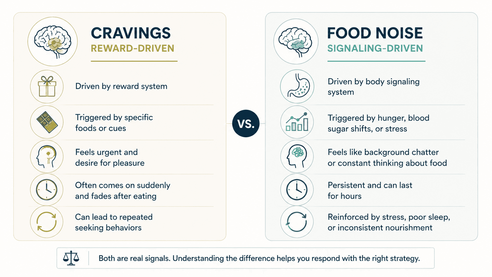 Diagram showing how Cravings connects to the metabolic signaling system